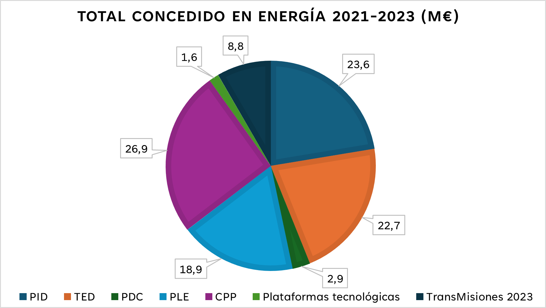 Geotermia: una presencia emergente en la financiación de la I+D+i energética española